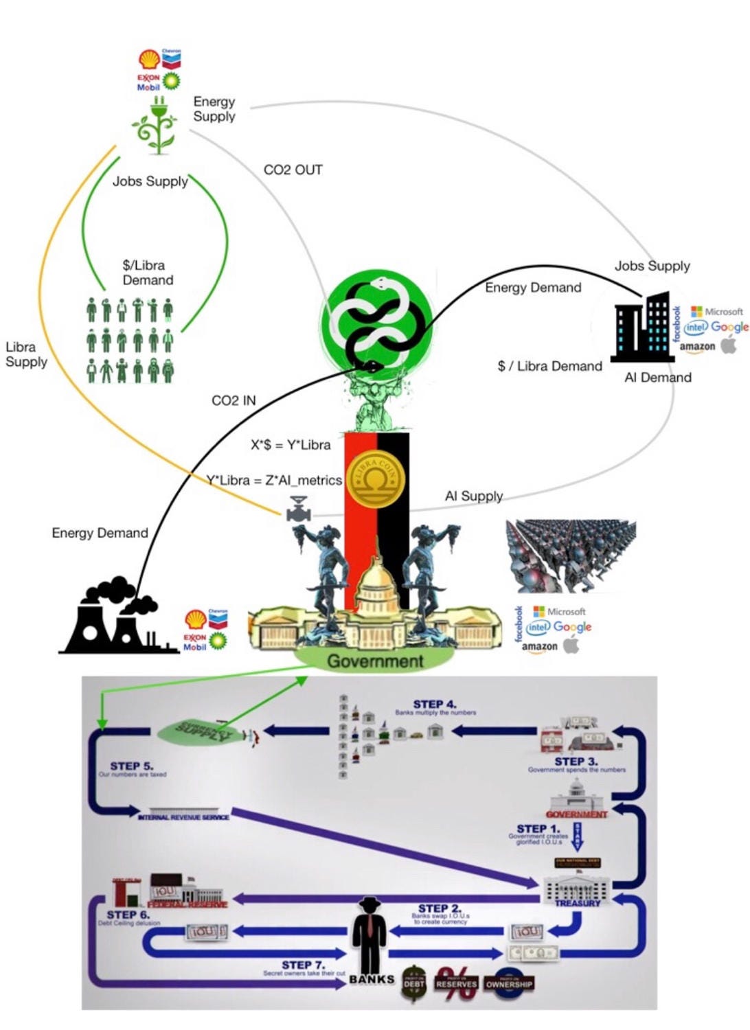 Climatic Backfire: A Central Bank Distributed Ledger to fund Zero-Carbon  Investment with Artificial Intelligence and Robotics Taxation | by Mike  Casale | Medium