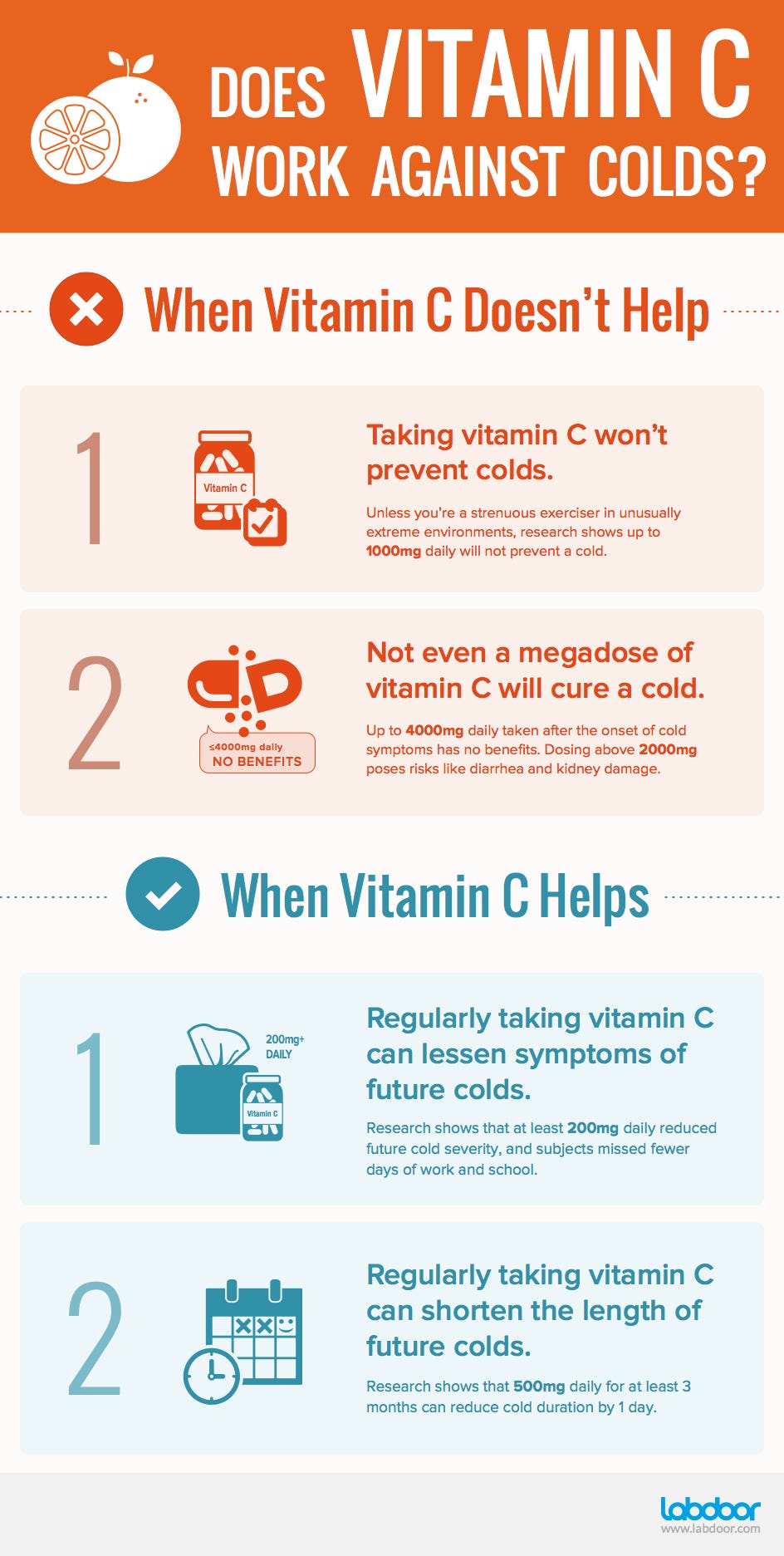 Does Vitamin C Work Against Colds? | by Labdoor | Labdoor | Medium