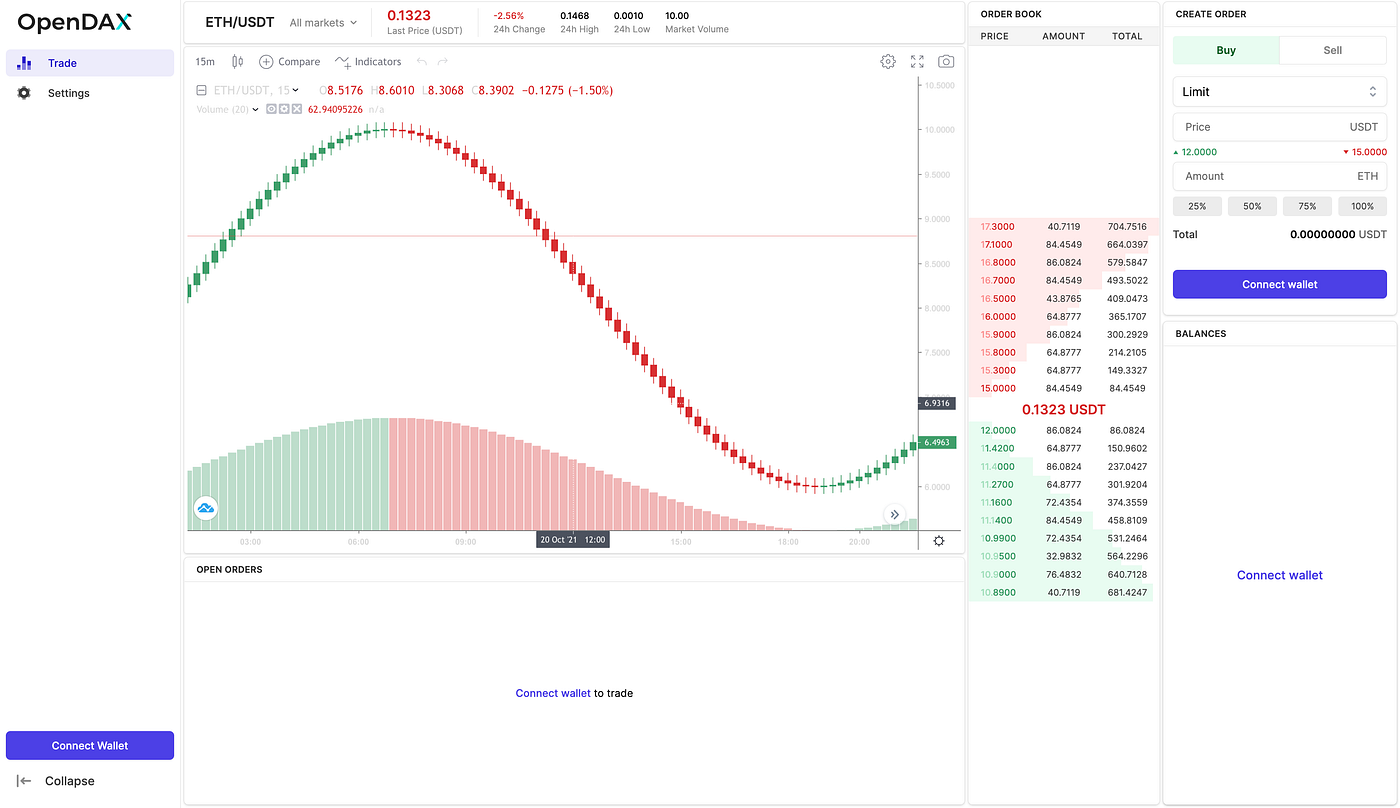 How to create a white-label crypto trading platform app based on the  OpenDAX v4 NextJS template | by Andrii Kushniruk | Openware | Medium