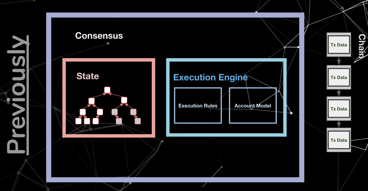 Ethereum 2.0 Phase 2 Overview. 이더리움2.0 깊이보기 시리즈는 개발이 진행되고 있는 이더리움2.0에… | by  Jake Song | Medium