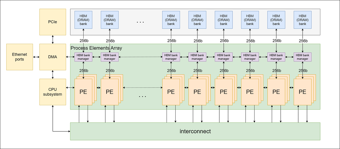 ZPU: The Next Evolution in ZK Hardware Acceleration | by Ingonyama | Medium