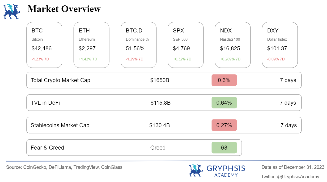 Ether options open interest on CME on track to hit fresh all-time high