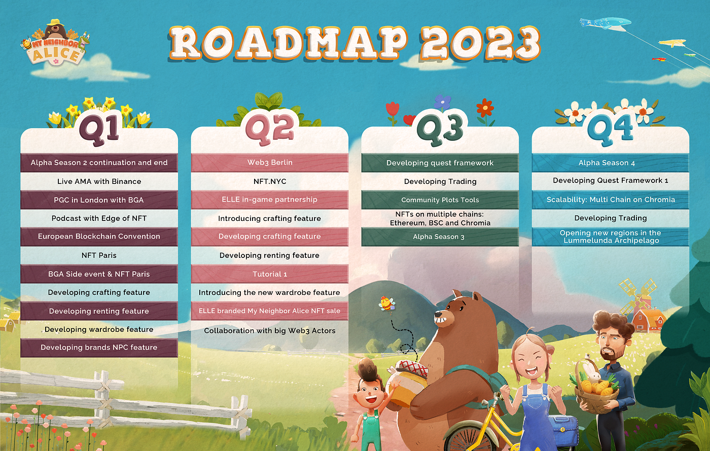 My Neighbor Alice Unveils 2023 Roadmap: Exciting Developments and New  Features Ahead | by My Neighbor Alice | Medium