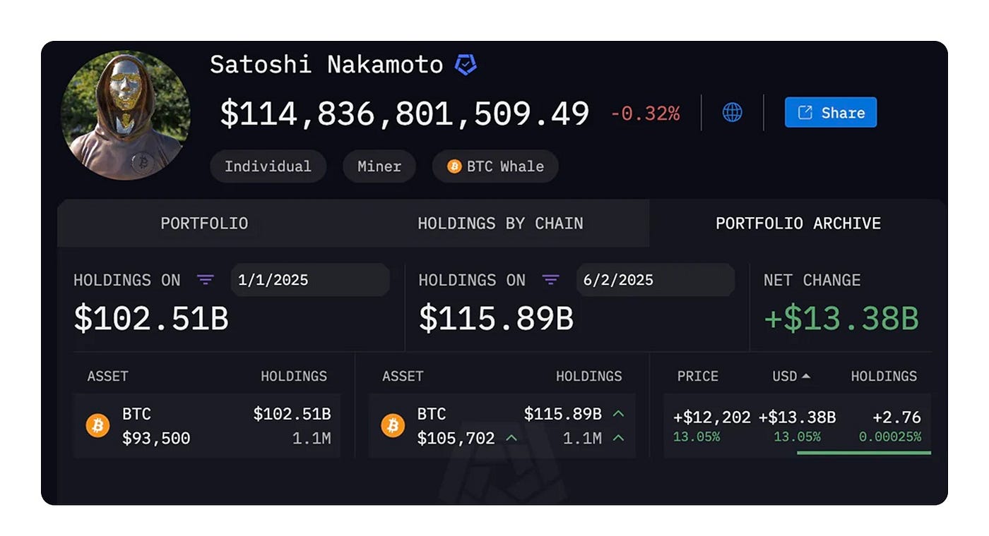 Bitcoin rich list 2025 — Who holds the most BTC this year? | by Giannis  Andreou | Medium