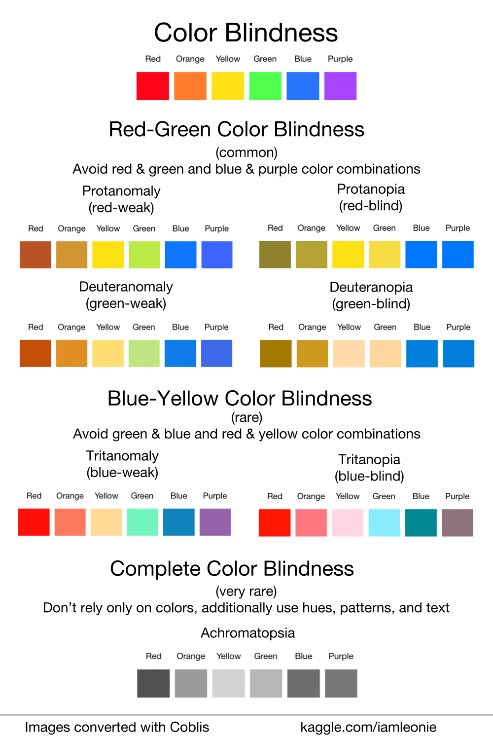 Why Your Data Visualizations Should Be Colorblind-Friendly | by Leonie  Monigatti | Towards Data Science