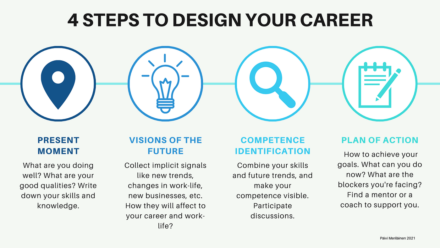 Designing a career at