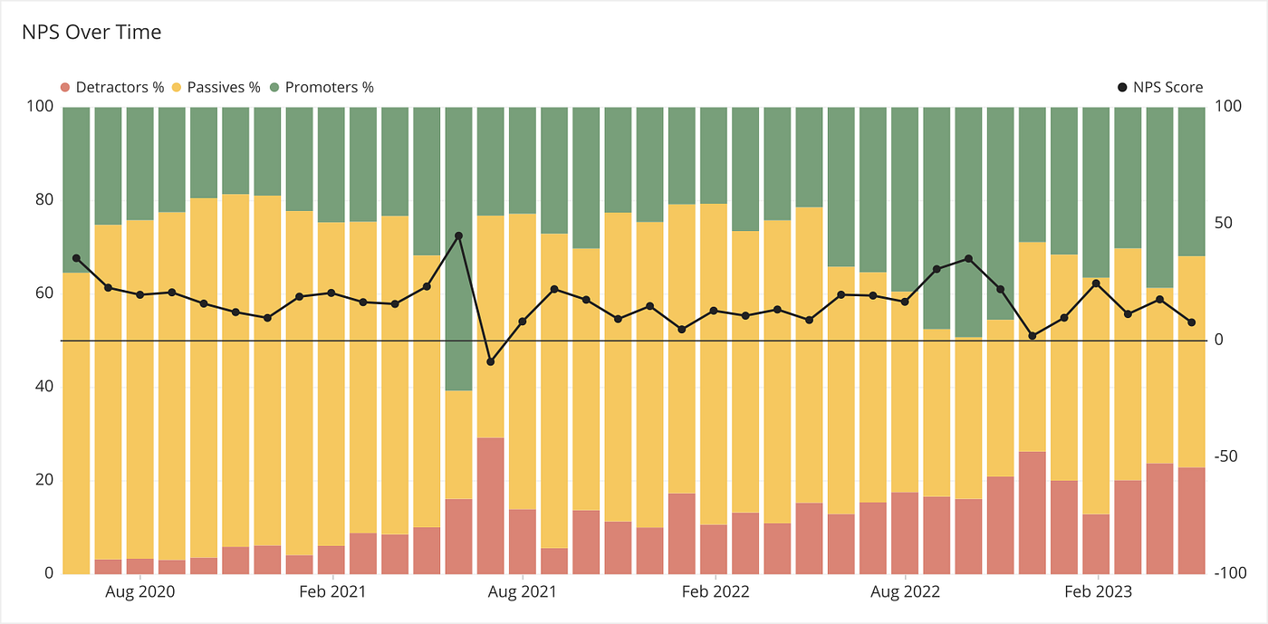 ARCHICAD User Feedback - Net Promoter Score Survey