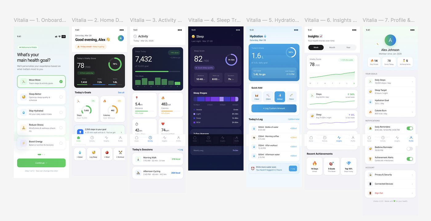 Result of UI generation with Anima.