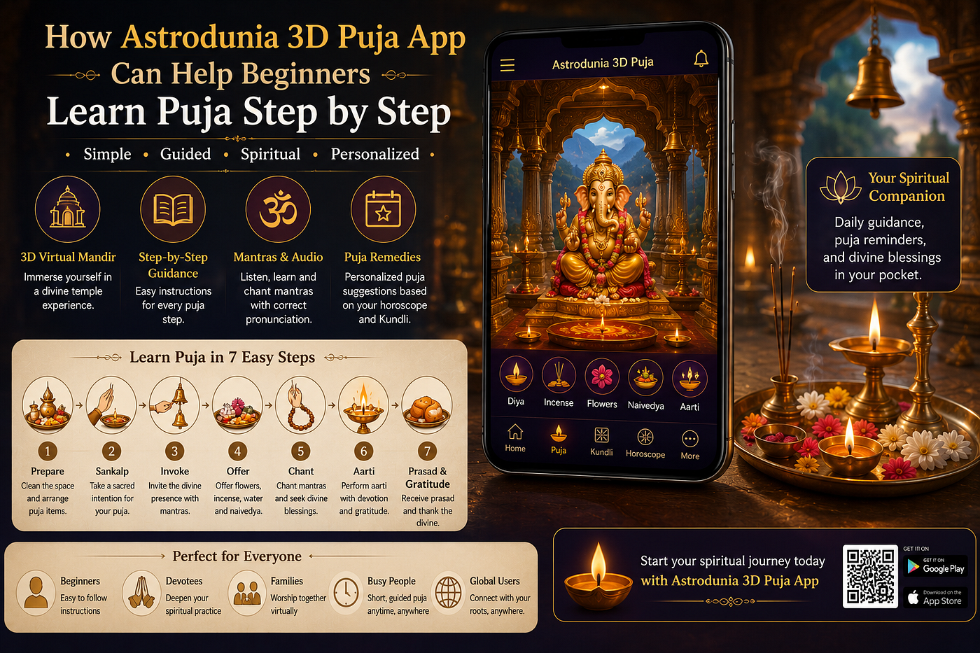 3D Puja App