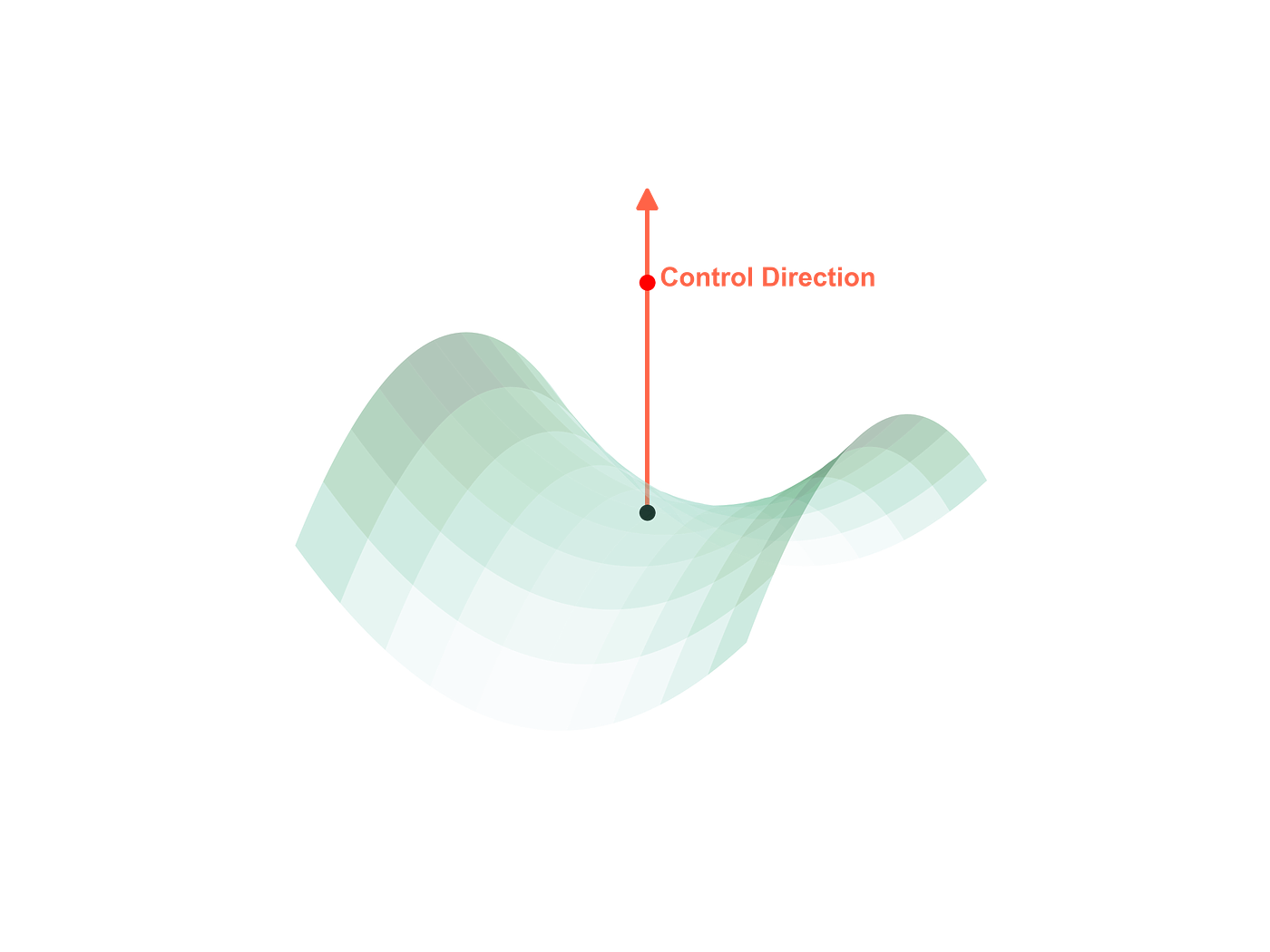 Abliteration and the Geometry of Belief vs. Behavior in LLMs