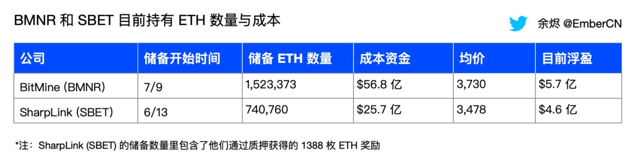 「抢购」成为共识 长期ETH市值将超越BTC