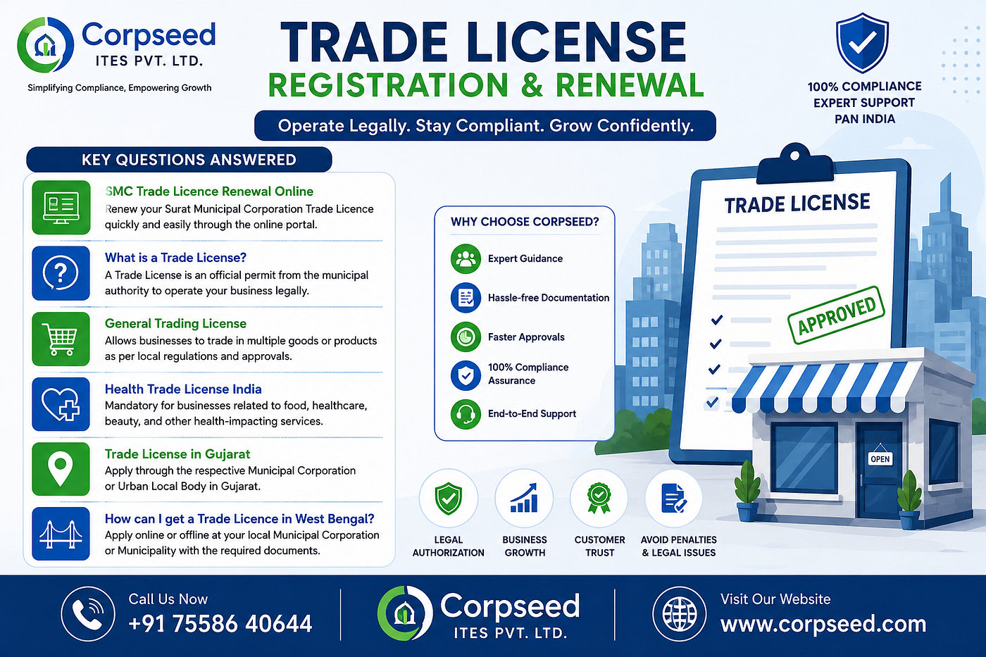 Trade License in Noida — Fast Approval with Expert Support | Corpseed