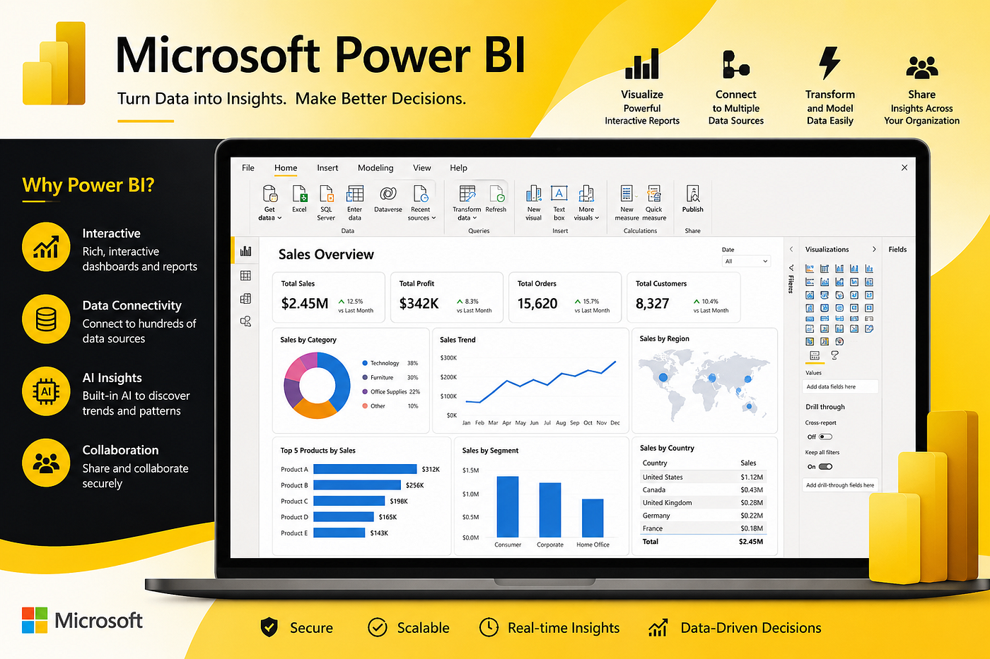 Unlocking Data-Driven Success with Advanced Business Intelligence