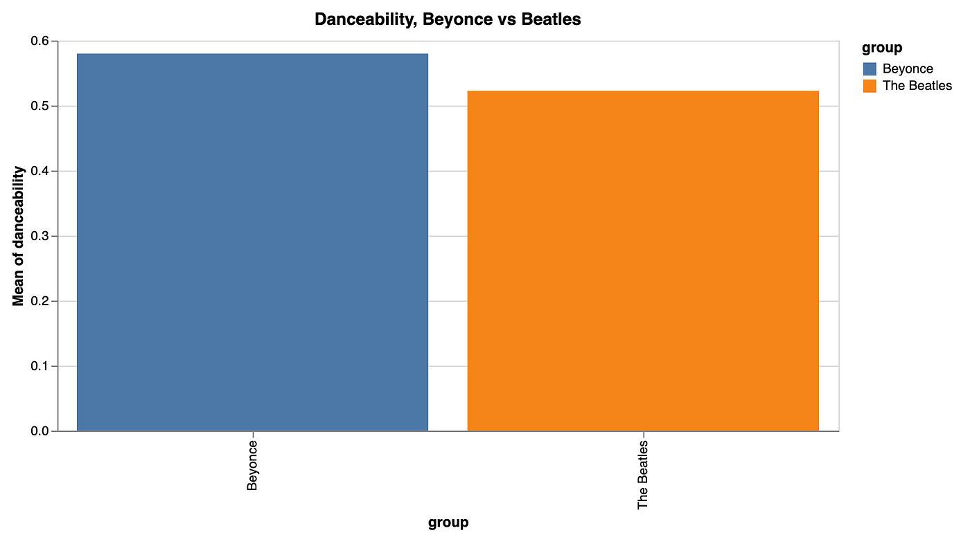 GitHub - PythonCharmers/starborn: Starborn: Seaborn-compatible data  visualization for Python based on Altair