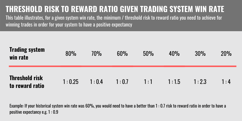 How Risk-Reward and Win-Loss ratios define the trader you are