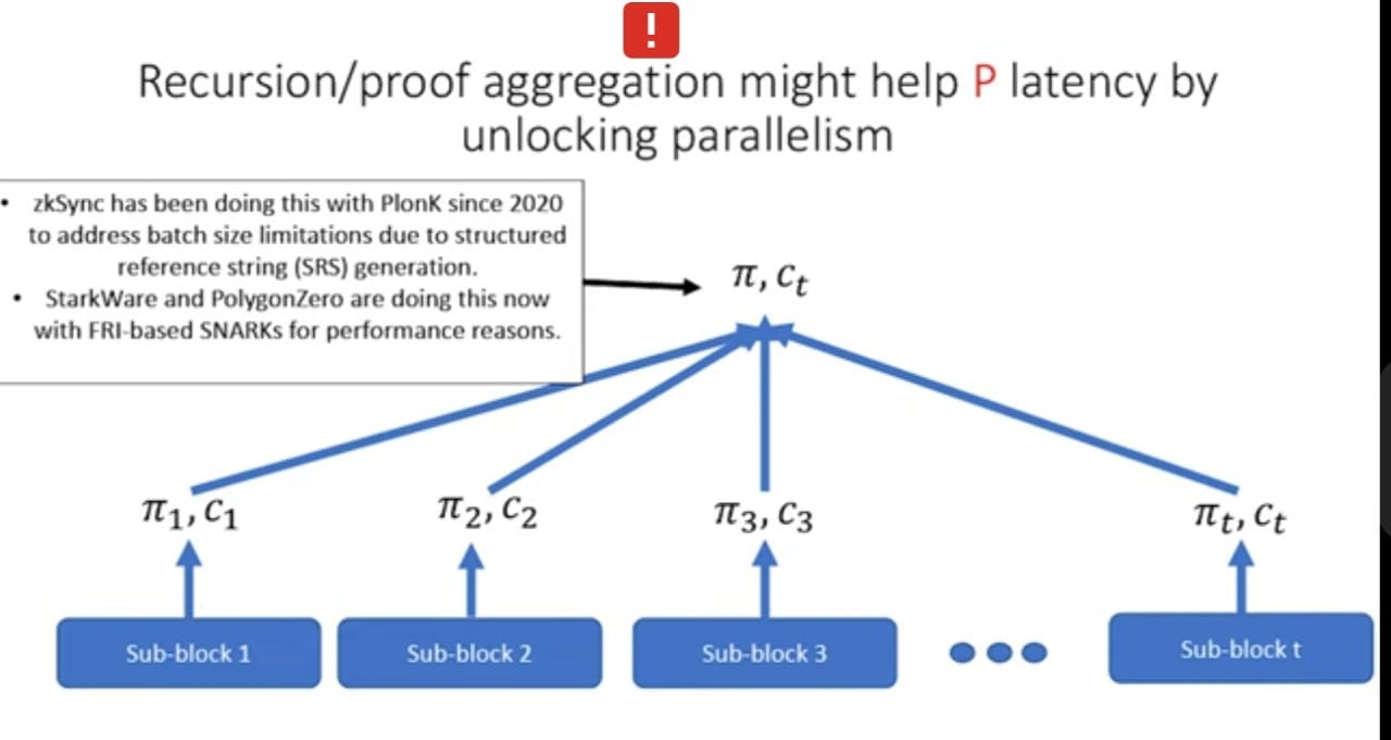SNARK DESIGN AND THEIR ROLE IN ROLLUPS(HOW YOU CAN BUILD A SETUP TO SCALE  TX.ON ETHEREUM & BUILD PRIVACY PRESERVING APPLICATIONS) | by WEU FOUNDATION  | Medium