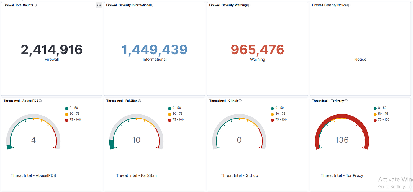 Dashboard 01