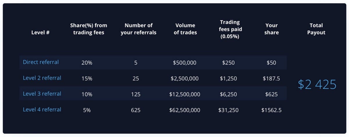 Short Story: The Truth About All Deposit Methods on PrimeXBT