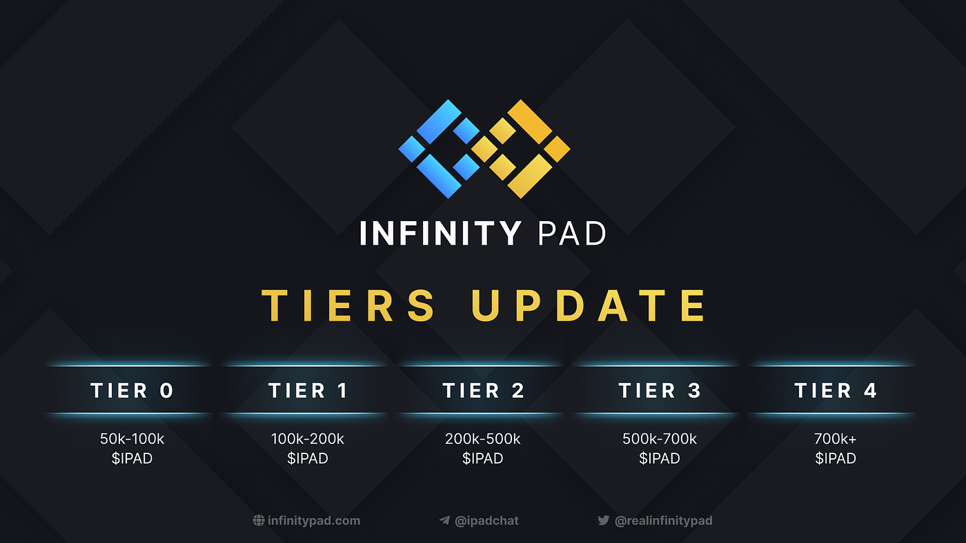 Infinity PAD Tiers. An update that benefits our Community | by M.P | Infinity  PAD | Medium