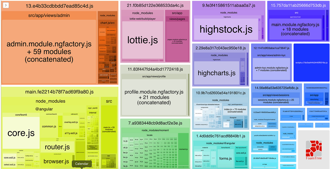 How to optimize Angular applications | by Garen Stepanyan | ITNEXT