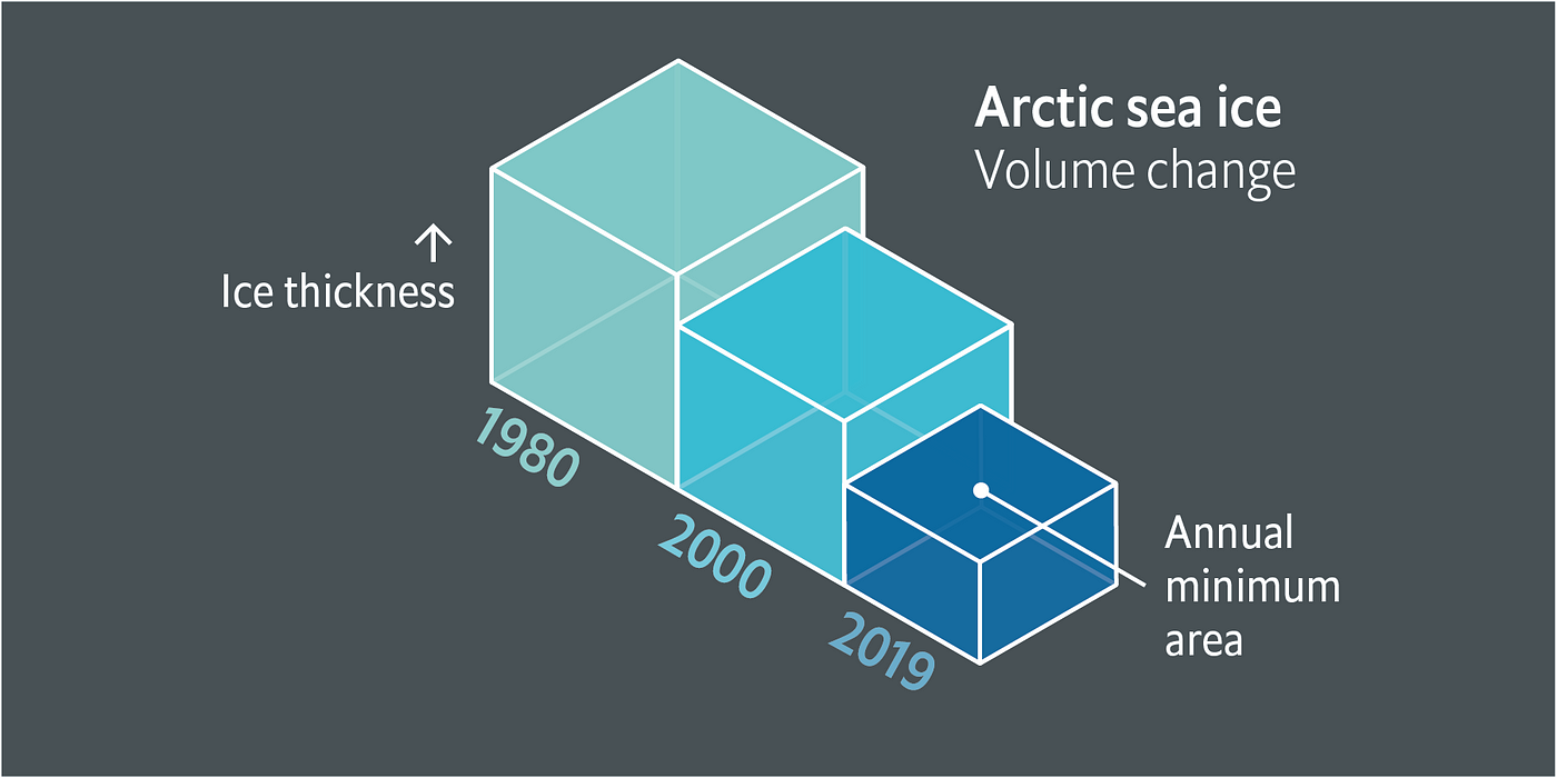 Why you sometimes need to break the rules in data viz