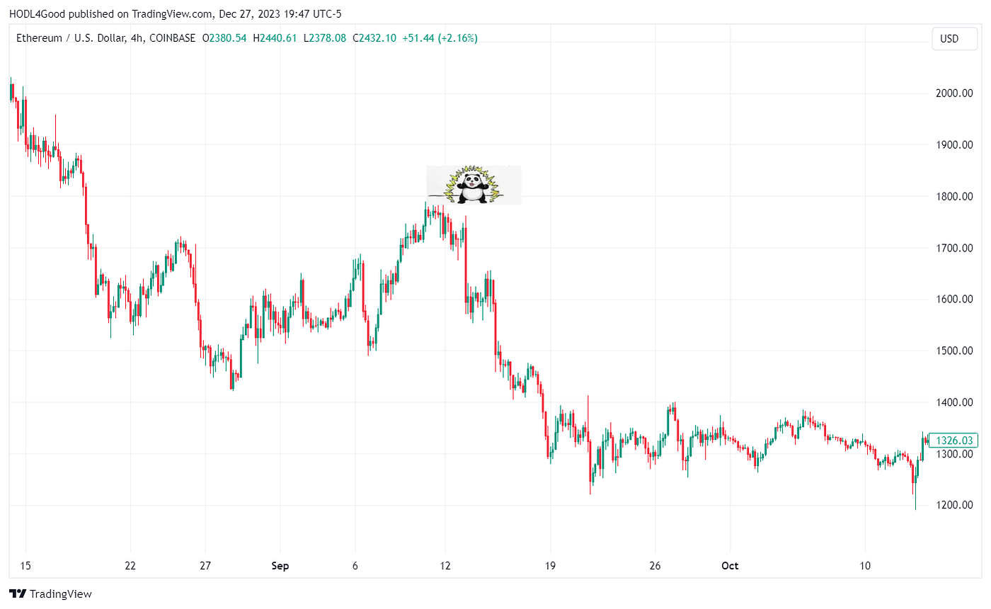 The Bull Is Back? Top 10 Cryptos to Buy on Coinbase in 2024 | by Michel  Marchand | Coinmonks | Medium