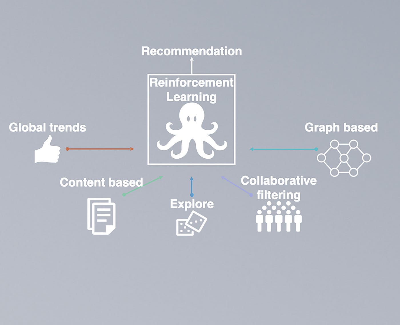 Implementing multi-armed bandit algorithms