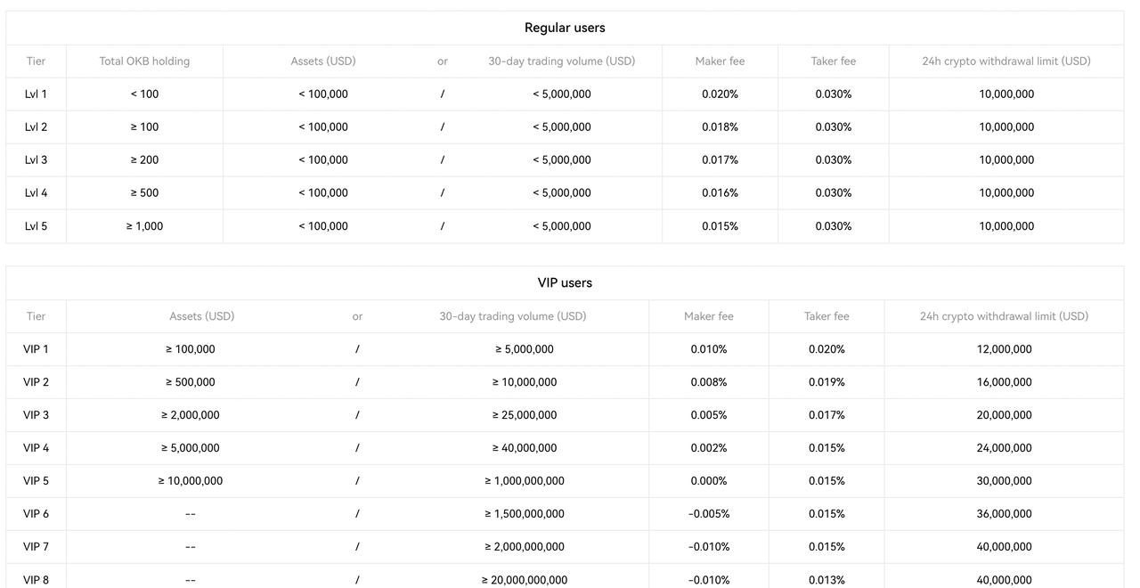 Reconstructing from an Anti-Fragile Perspective: Research on Business  Bottlenecks and Crises of Centralized Exchanges (CEX) | by Bing Ventures |  Coinmonks | Medium