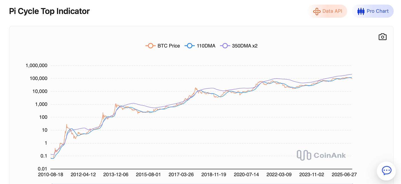 Bitcoin Fear Hits Extremes, Liquidity Dies, and Altcoins Are Flashing Bear  Market Signals | by Crypto Unfiltered | Medium