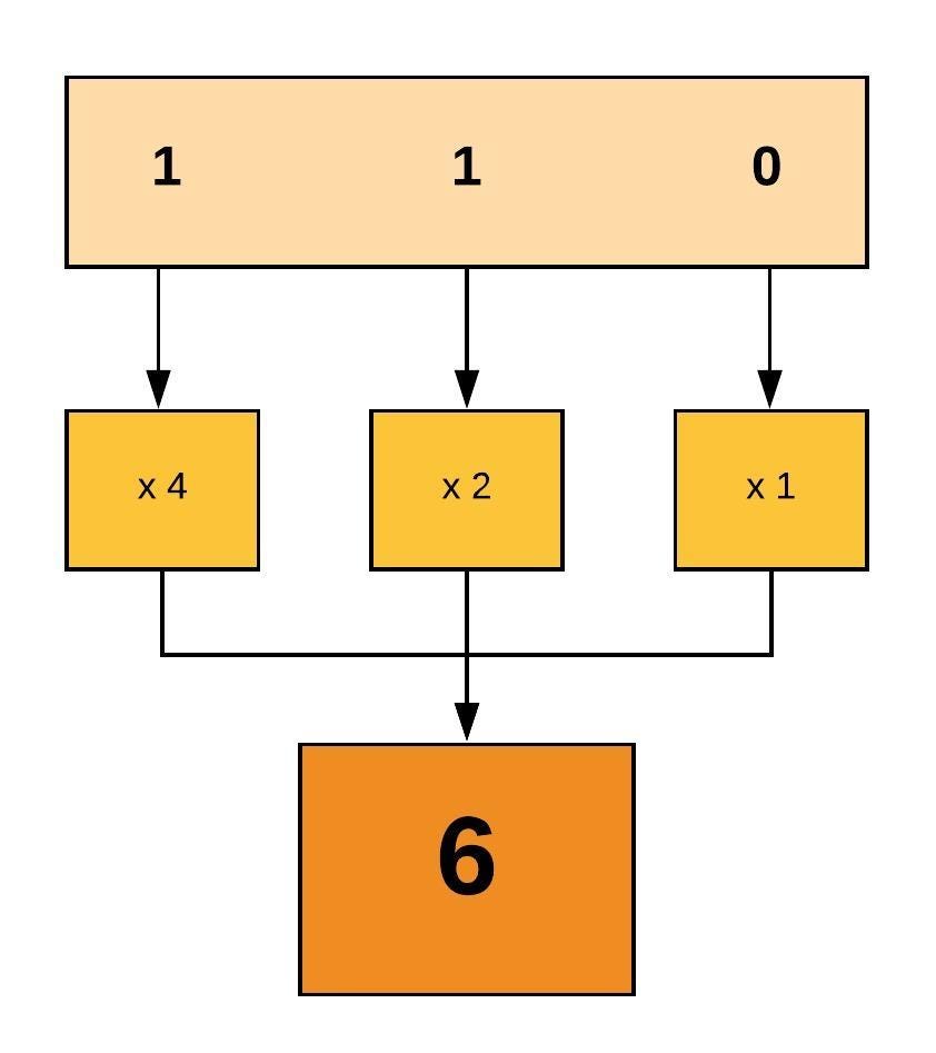 Linux: File Permissions and Ownership | by Udara Bibile | Level Up Coding