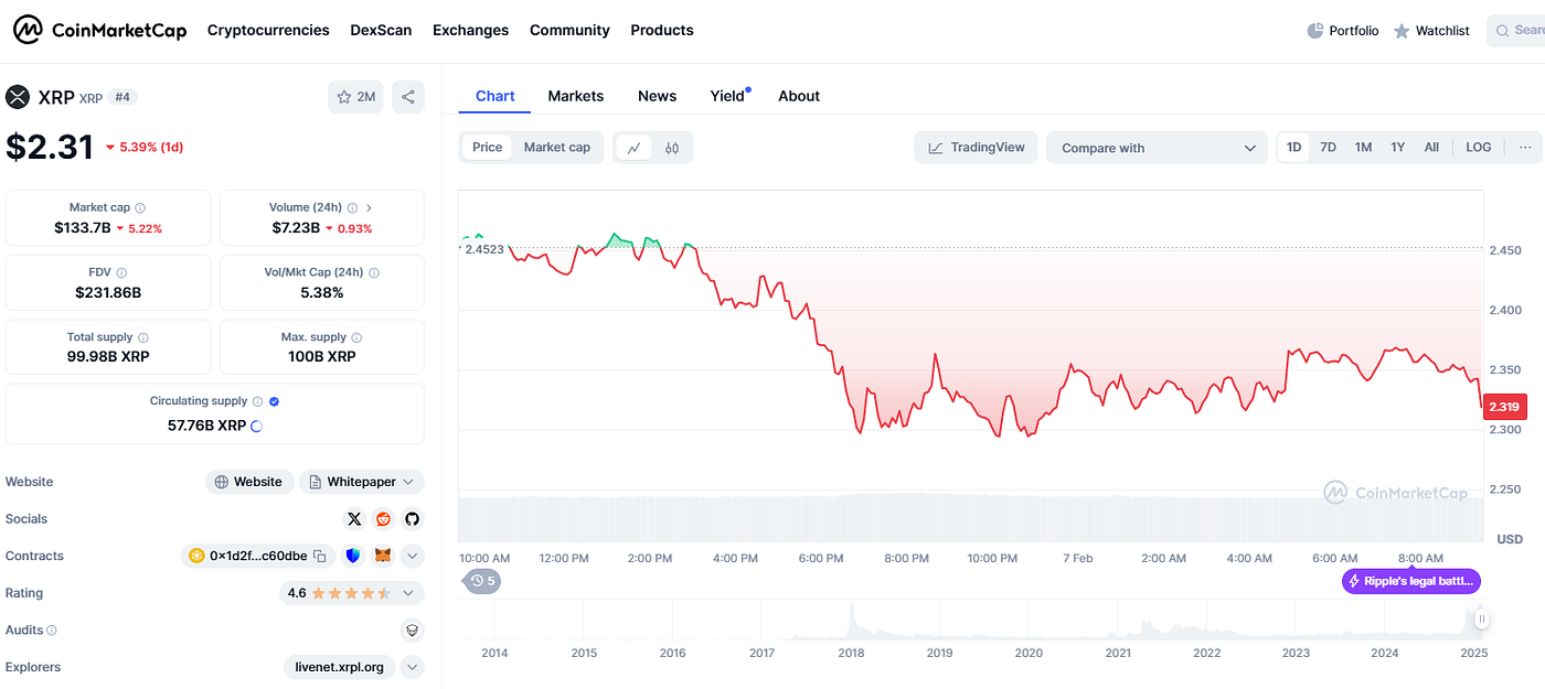 Why Is the Crypto Market Down Today? | by Tom Holland | Coinmonks | Medium