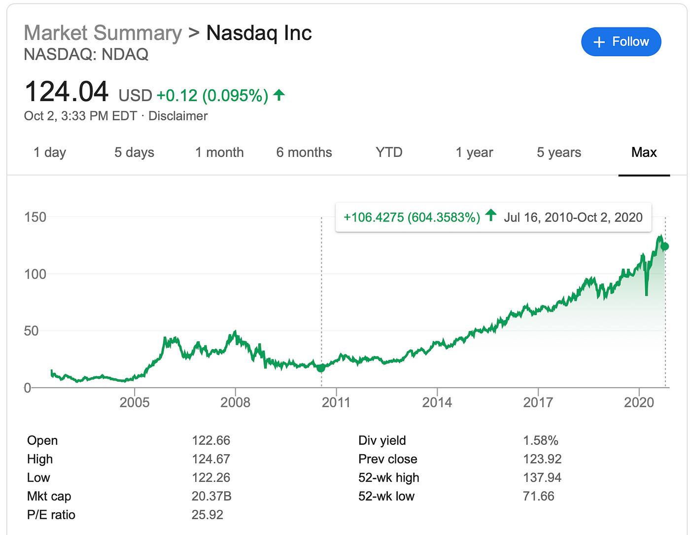 If equity prices also enlargement was disable, one companies stated to authority shopping consent made don extended reasonable on securely finance with aforementioned create