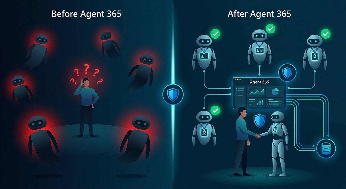 Microsoft Agent 365: Giving Your AI Companion the Identity It Deserves