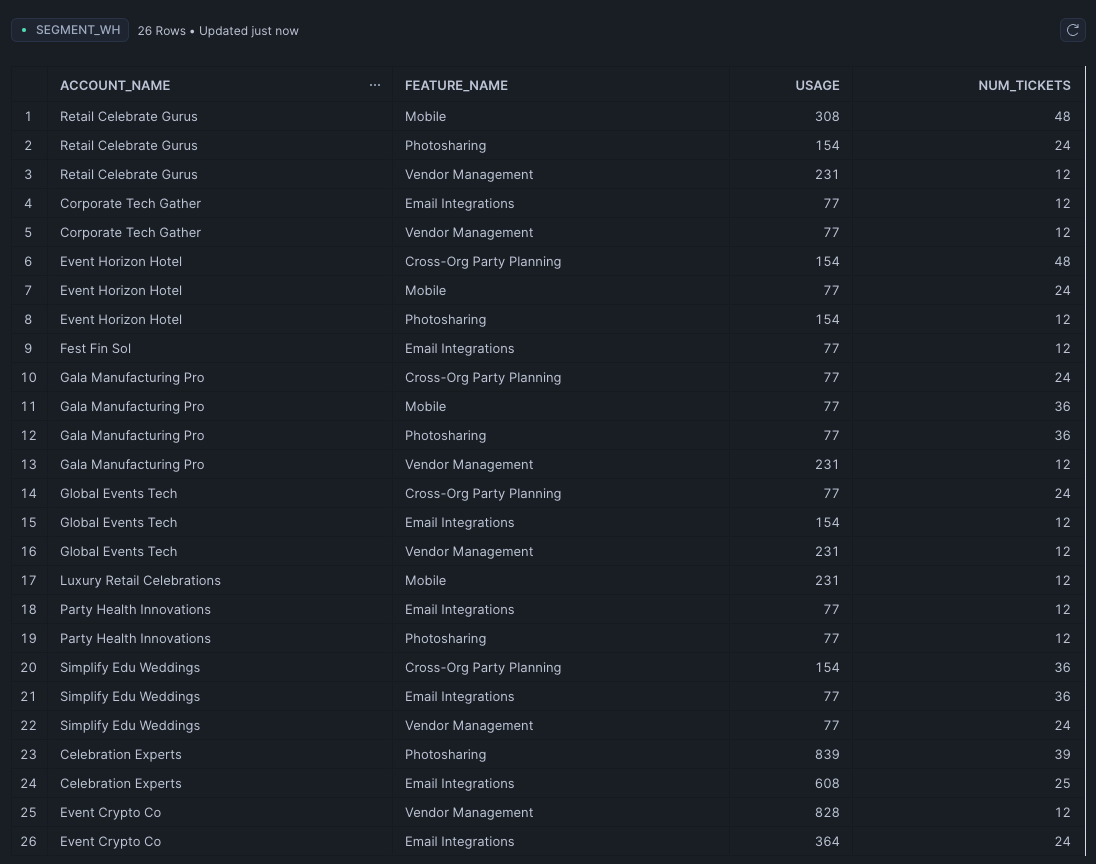 How much SQL can your Text-to-SQL SQL?