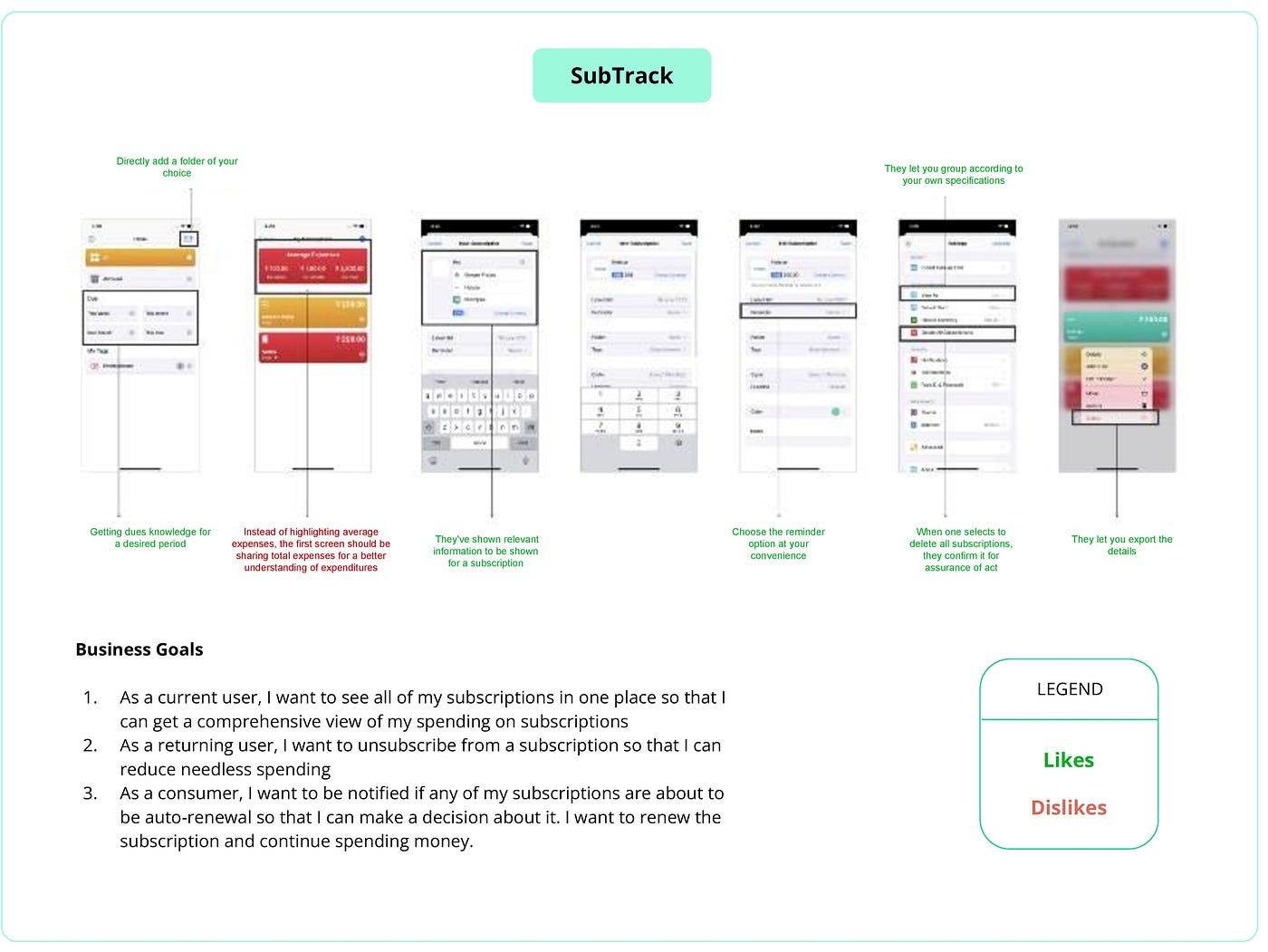 Case Study – Scaling Sustainable Subscriptions: For Days