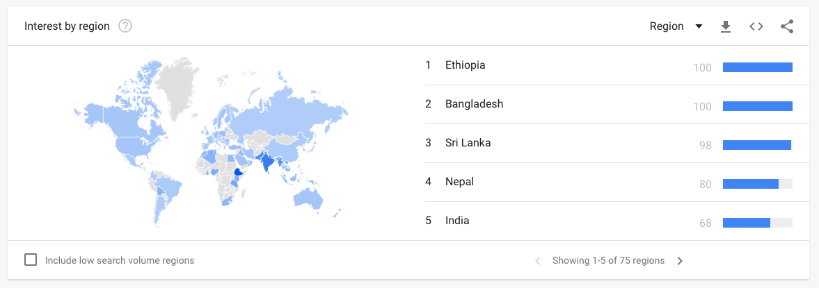 Searching for â€œSexâ€ in Sri Lanka. Using Google Trends | by Nuwan I.  Senaratna | On Technology | Medium
