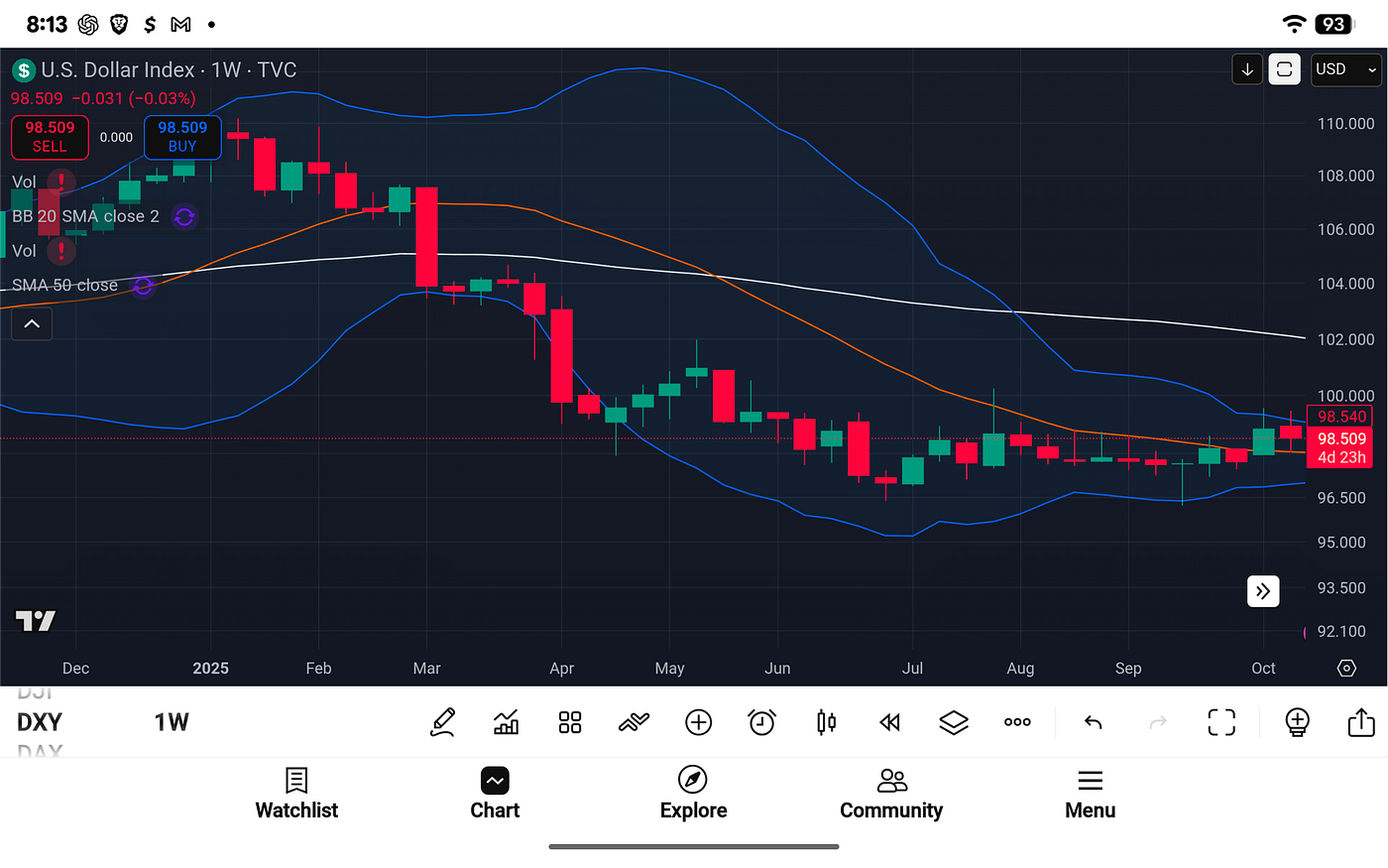 Bitcoin Weekly: Protocol Tailwinds, Liquidity Upturn, Mid-Cycle Resolve |  by Michael P. Di Fulvio | Coinmonks | Medium
