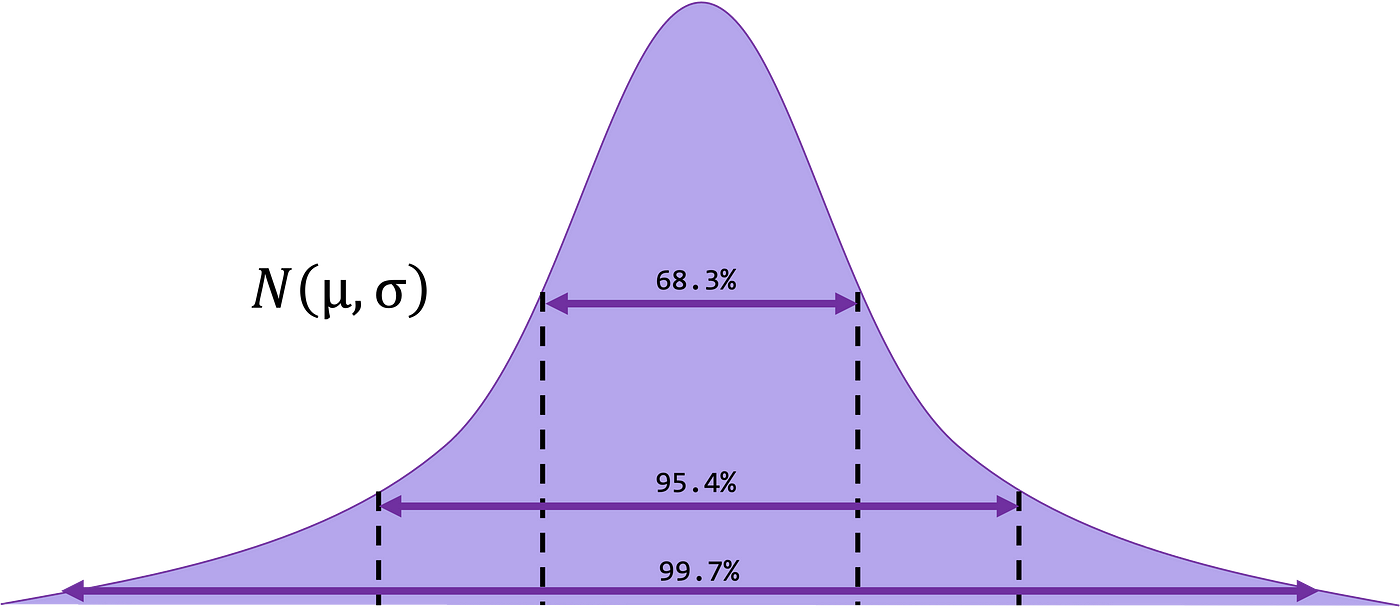 Statistics M&M Activity for Conditional Distributions and Independence