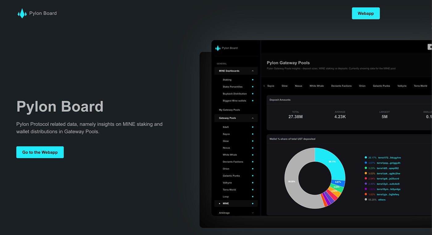 Introducing Pylon Board
