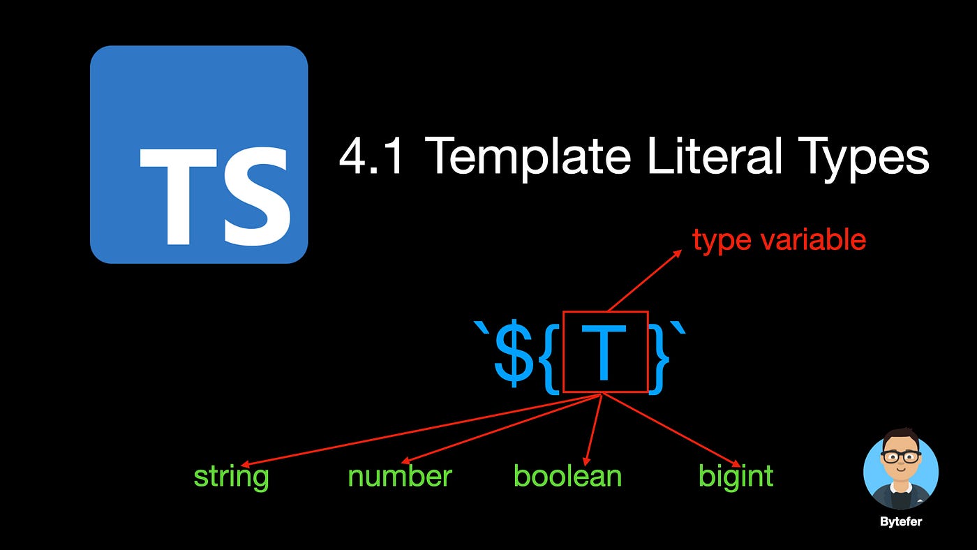How to Use TypeScript Template Literal Types Like a Pro | JavaScript in  Plain English