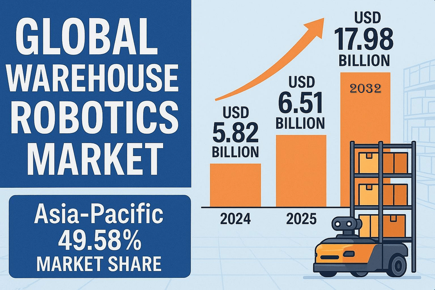 Warehouse Robotics Market
