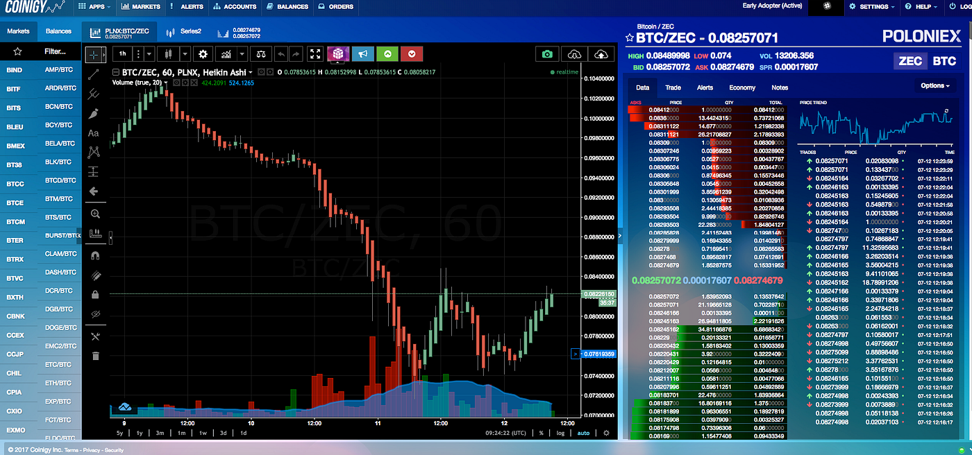 Top Crypto Trading Terminals (Updated 2021) | by ShrimpyApp | Coinmonks |  Medium