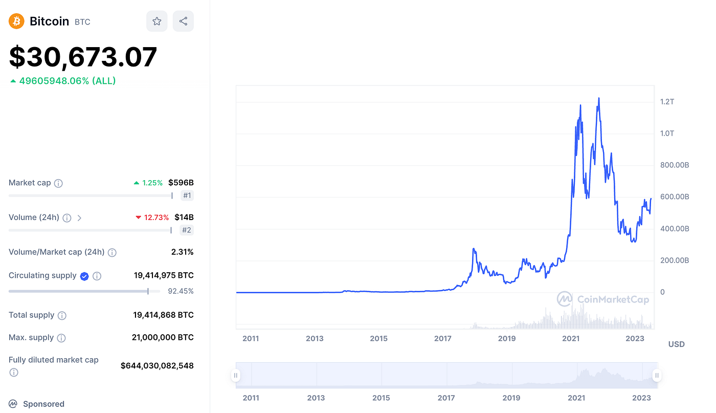 Market cap bitcoin dominance (75) foto