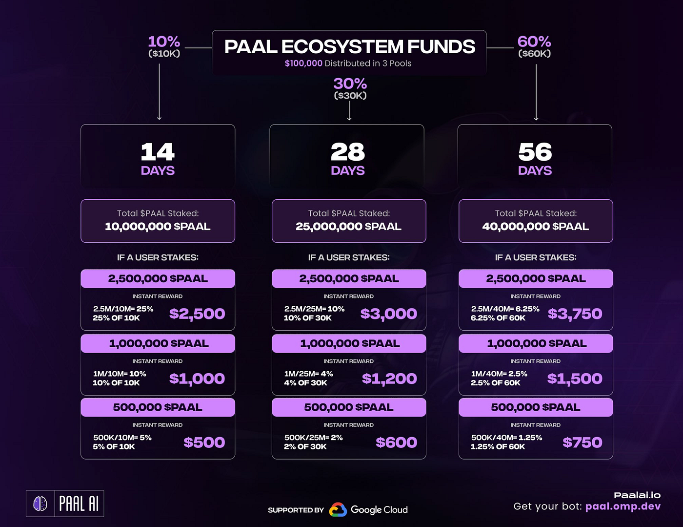 Spent over 290h researching cryptoAI projects. My biggest holding is $TAO.  | by CRAKO | Coinmonks | Medium