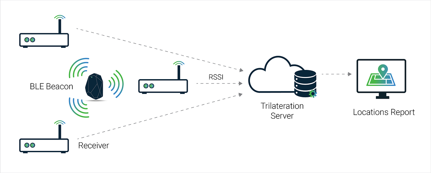 Wi-Fi-Based Indoor Localization System Deconstructed