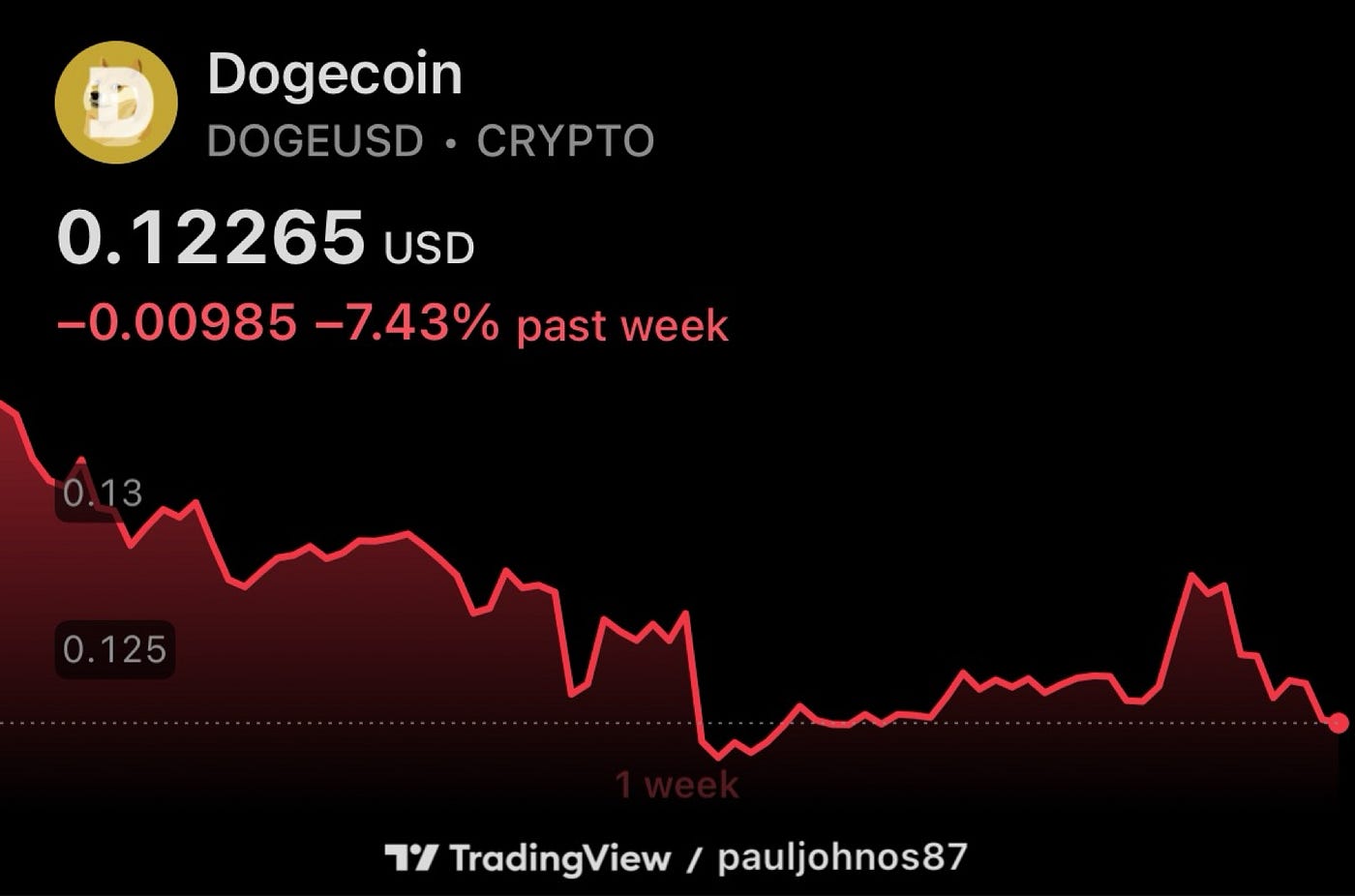 Bitcoin Price Update December 30, 2025: Year-End ETF Flows, On-Chain  Activity, and Thin Holiday Liquidity | by Market WatchTower | Dec, 2025 |  Medium