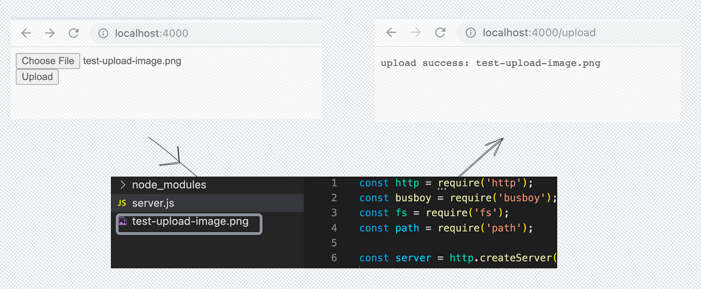 How to Upload Files From a Webpage | JavaScript in Plain English