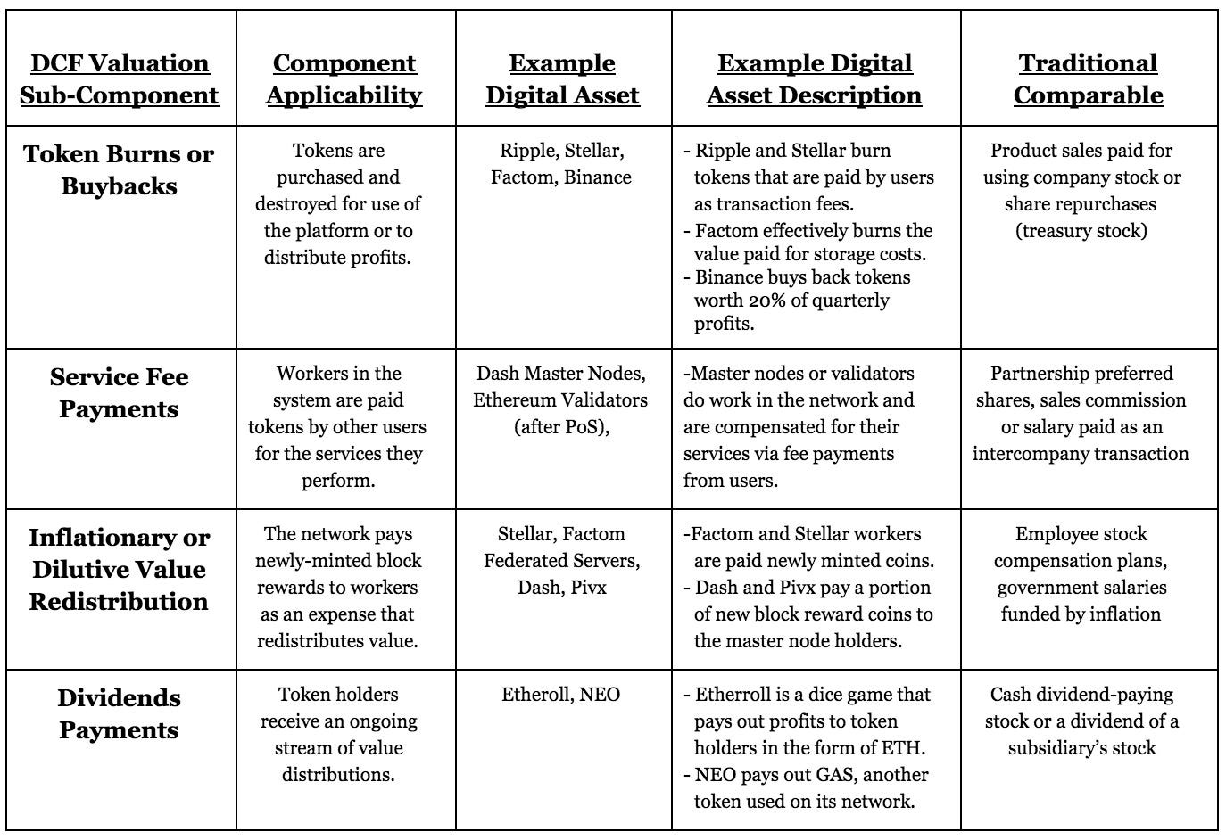 Fundamental Valuation Approaches: DCF | by Aenigma Capital | Medium