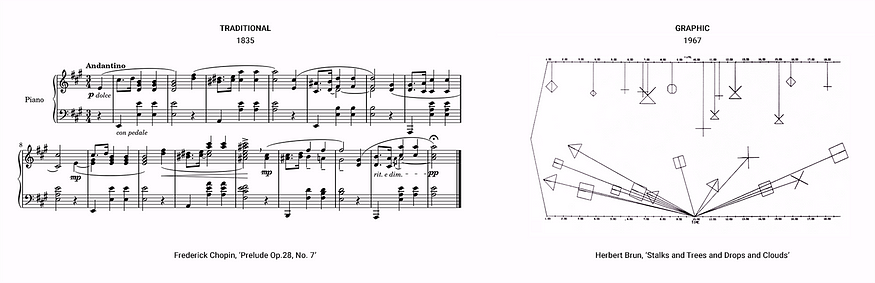 Graphic notation: A brief history of visualising music | by David