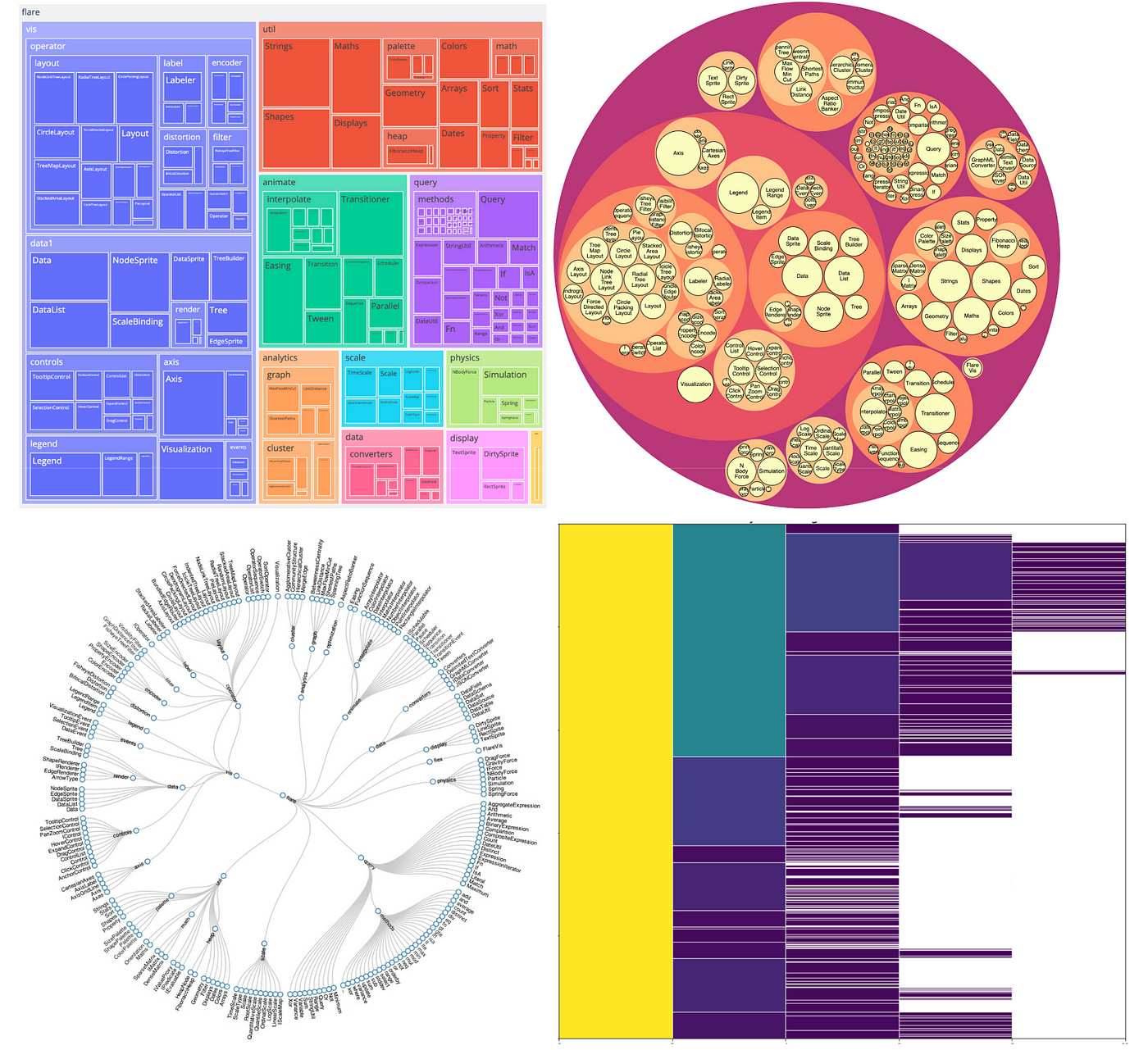 Data Visualization: Mapping Data Properties to Visual Properties